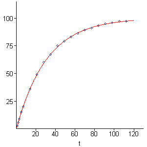 [Maple Plot]